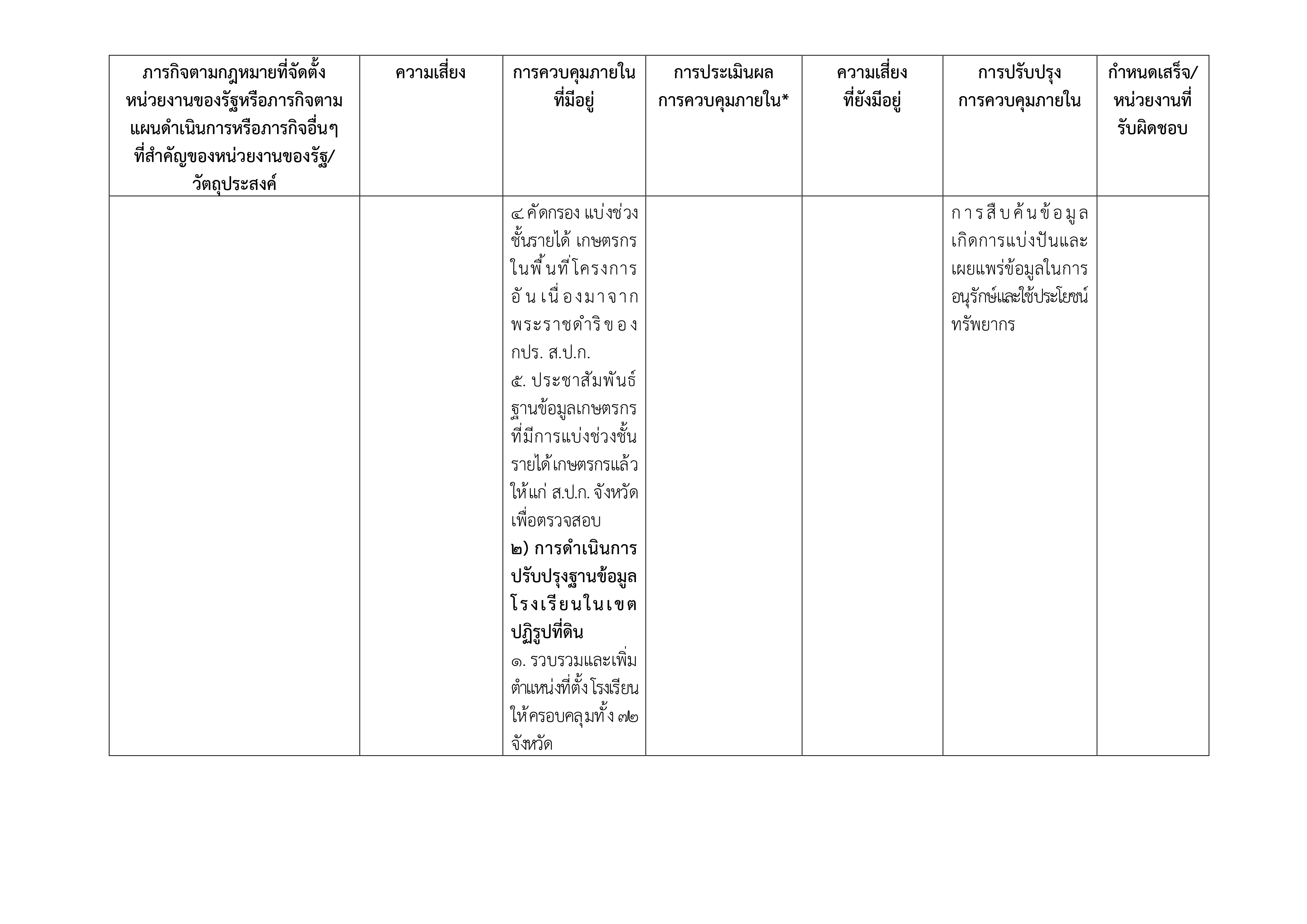 title - รายงานการประเมินผลการควบคุมภายใน ตามแบบ ปค. 4 และปค. 5 ประจำปีงบประมาณ 2569 ของ กปร.